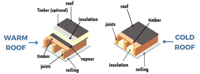 Warm Roof vs Cold Roof